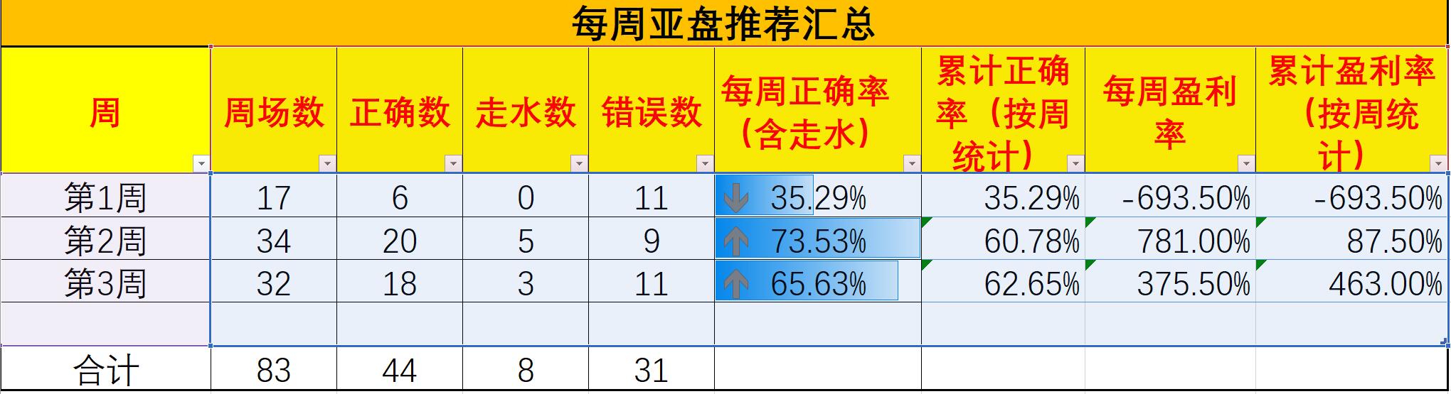 小鱼推荐三色遮瑕视频,小鱼足