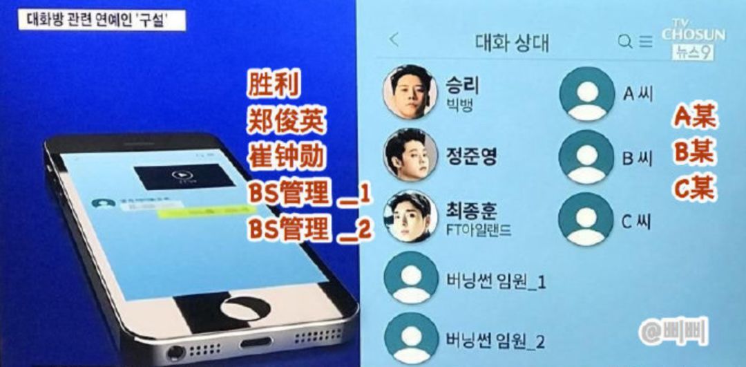 韩国李胜利事件涉事明星,李胜利事件涉及的韩国女团