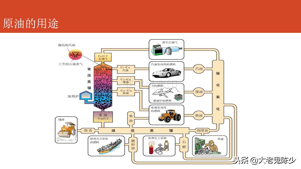 现货投资操盘教程,现货原油投资