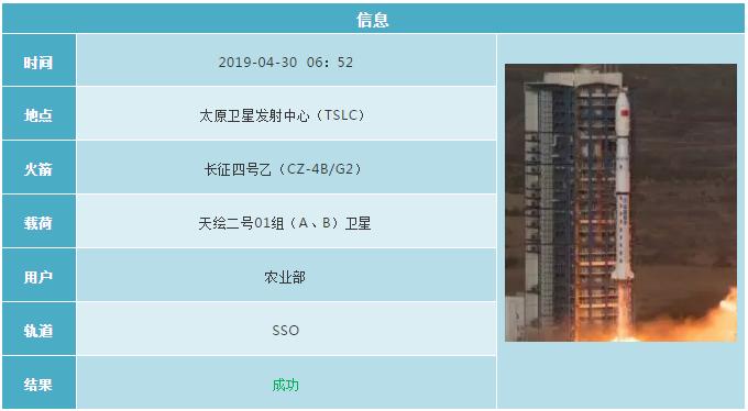 2019各国航天发射计划 (2019年12月全球航天发射合集)
