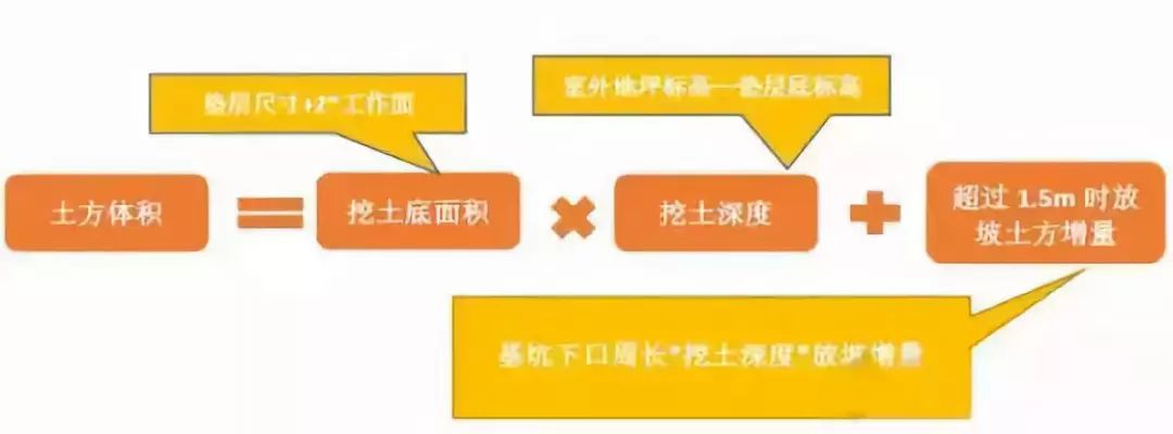 土石方工程成本是什么,土石方工程中的造价