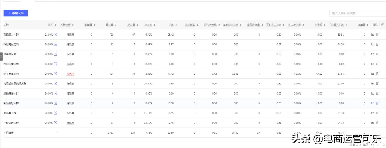 拼多多最新搜索计划设置,怎么把拼多多搜索推广计划删掉