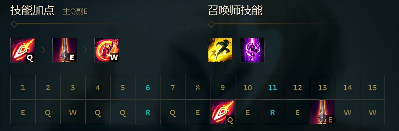 英雄联盟lol史,lol英雄联盟2009