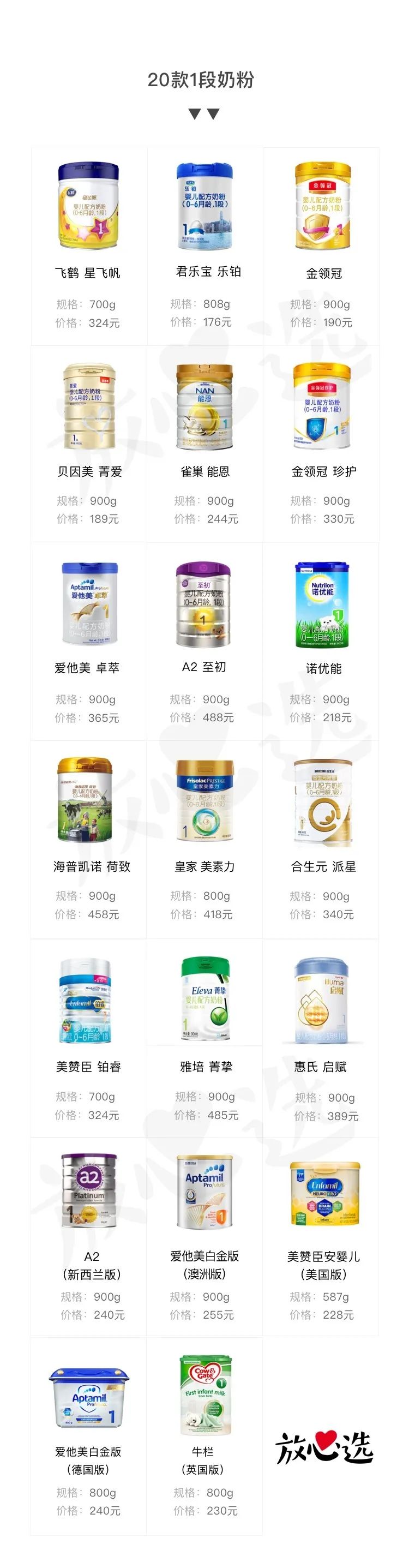 16款热门1段奶粉测评,比较好的平价奶粉1段