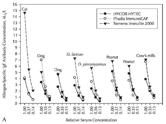 ige介导的食物过敏诊断流程,ige在过敏性疾病中的作用