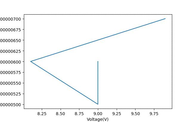 极限施压效果,最能耐受高温的晶体管