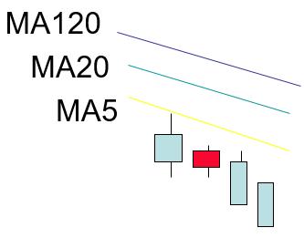 k线图组合与均线知识讲解,k线知识讲解