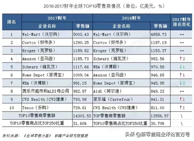 家乐福、高岛屋纷纷折戟中国,Costco、ALDI又如何搞定中国消费者