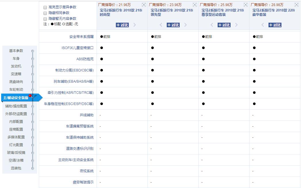 销量最差的宝马，9月月销21台，卖不过奔腾B50，网友：趁早退市