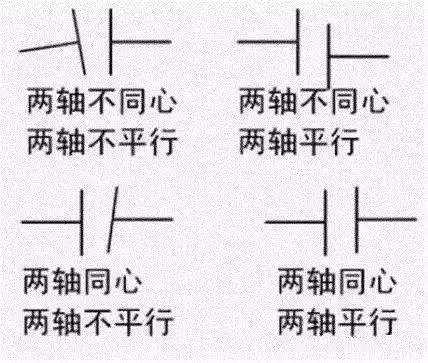压缩机联轴器找正方法详解,双膜片联轴器找正方法视频