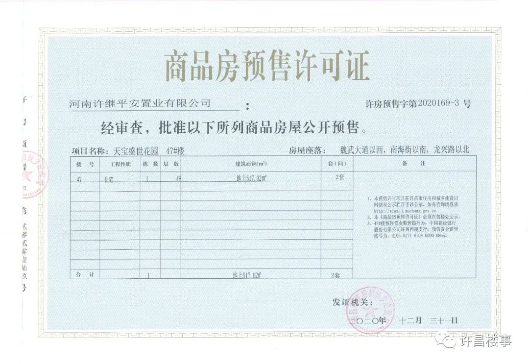 许昌房地产白名单项目,许昌市商品房成交备案数据