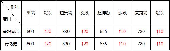 最新观点节后钢价仍有上涨空间,钢价后市最新消息