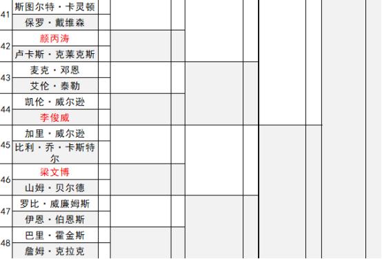 2024年斯诺克英锦赛最新比赛结果,诺斯克2023苏格兰公开赛