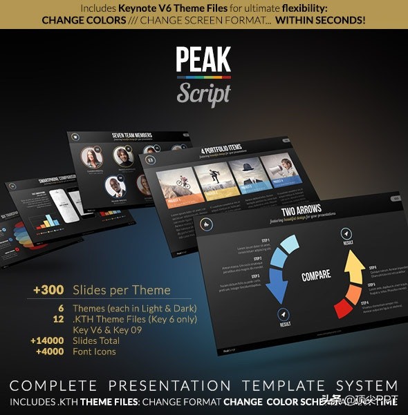 keynote模板制作教程,如何将做好的keynote存为模板