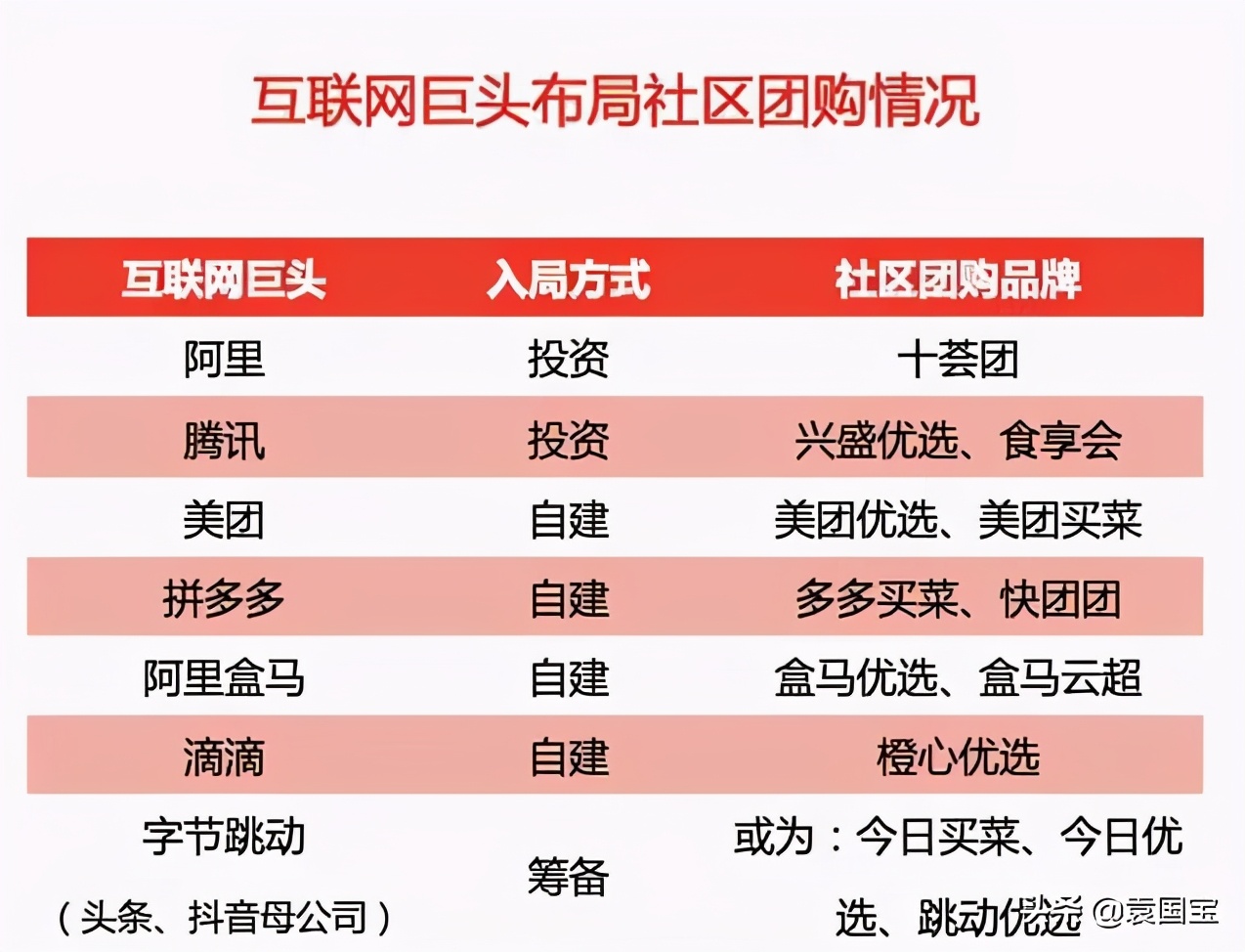 袁国宝谈网红经济,袁国宝解密泡沫