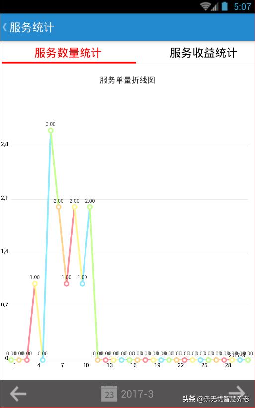智慧养老管理平台老人端,免费的智慧养老管理系统