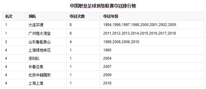 2023中超积分榜射手榜,中超最新积分榜射手榜韦世豪