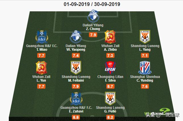 2019年武汉卓尔球员,中超武汉卓尔的球员艾志波