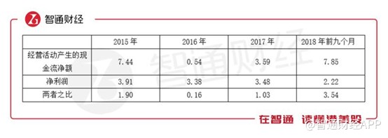 中烟国际香港上市进展,拓展中国上市公司国际融资新渠道