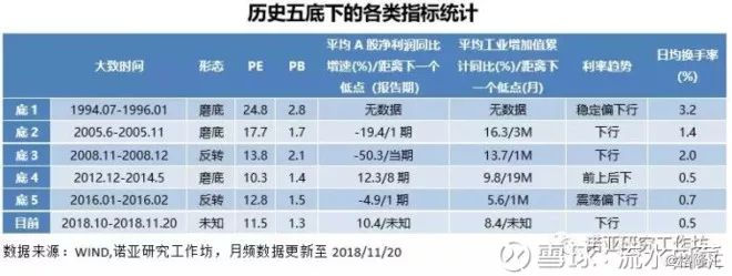 以史为鉴股票怎么走,一口气说完中国股市历史