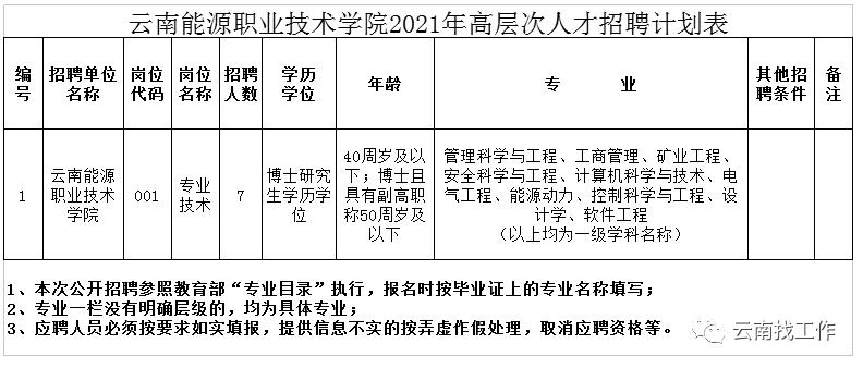 云南红河事业单位招聘,红河急需招人