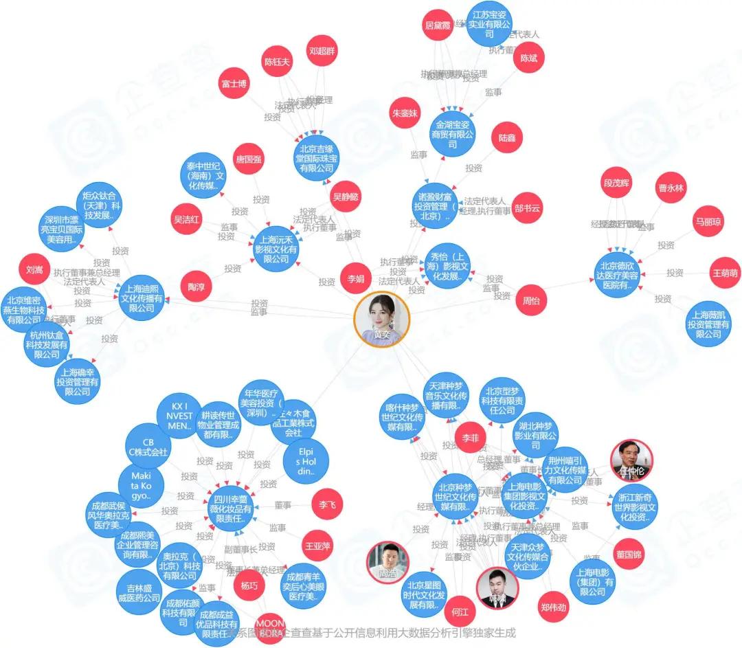 黄奕被演艺事业耽误的投资天才,黄奕的投资有哪些