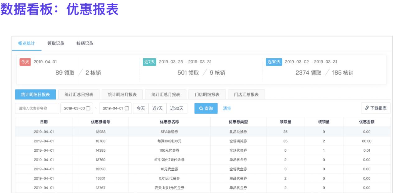会员营销案例100个,会员营销的15大优势
