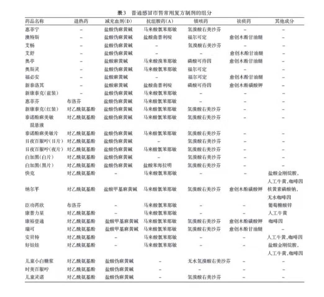 儿科医生讲感冒,儿科专家谈感冒