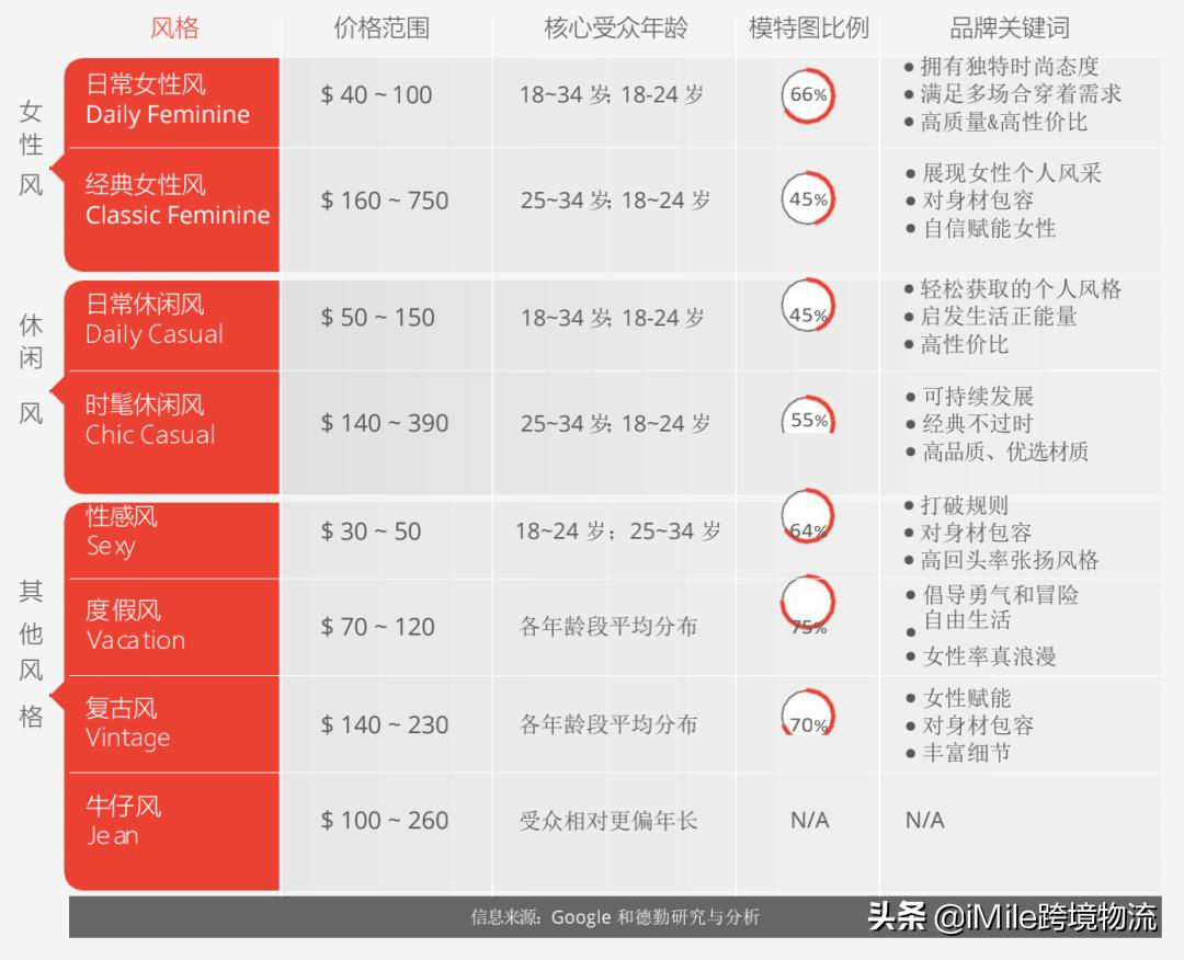 跨境电商春季消费趋势洞察,跨境电商模式dtc