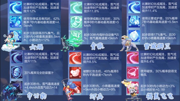 qq飞车手游起步宠适合哪些图,qq飞车女娲大发明家大厅显示效果