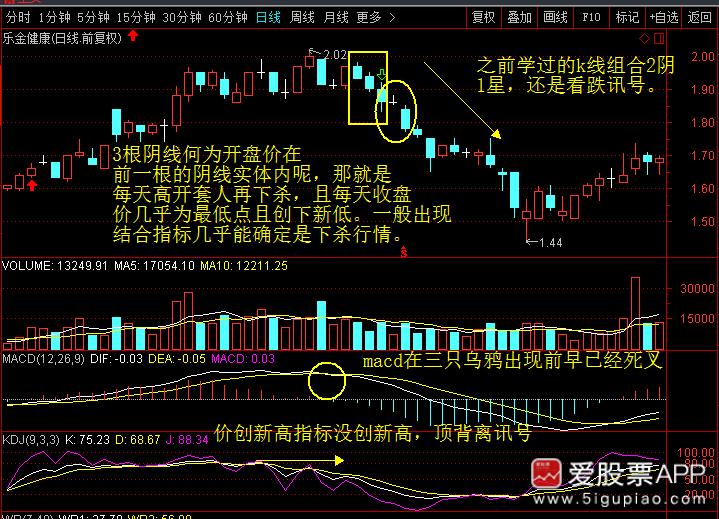 神奇的k线组合视频,史上最全42个k线组合图解