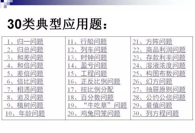 小学奥数三个常见误区,小学奥数思维突破练习难不难