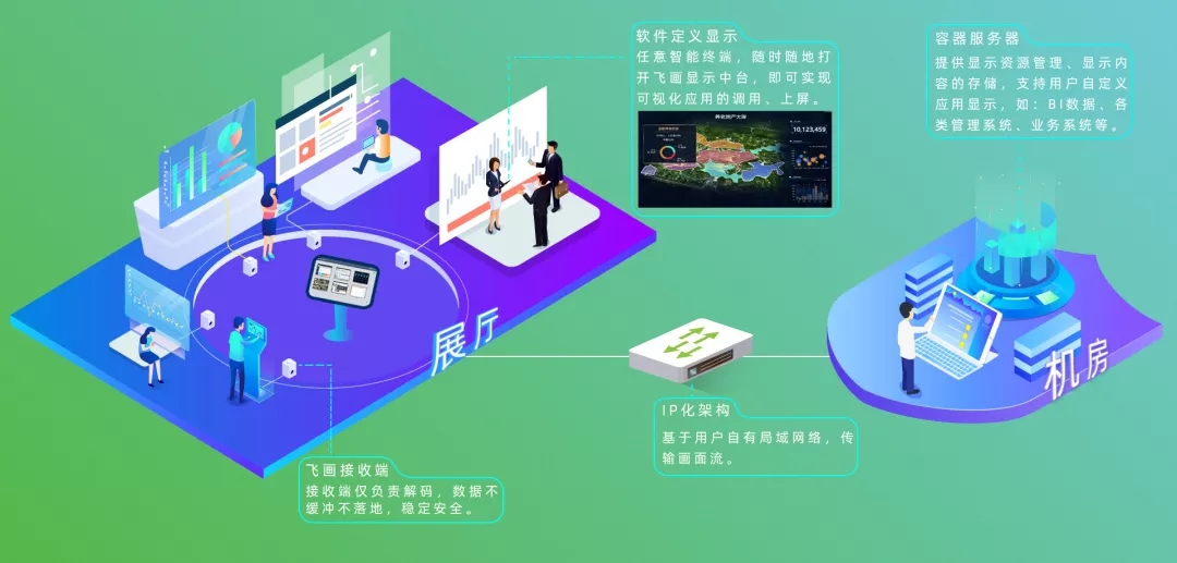 飞屏效果,飞屏互动案例