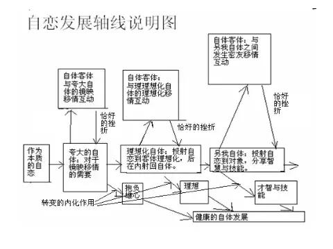 关于原生家庭说说,关于原生家庭