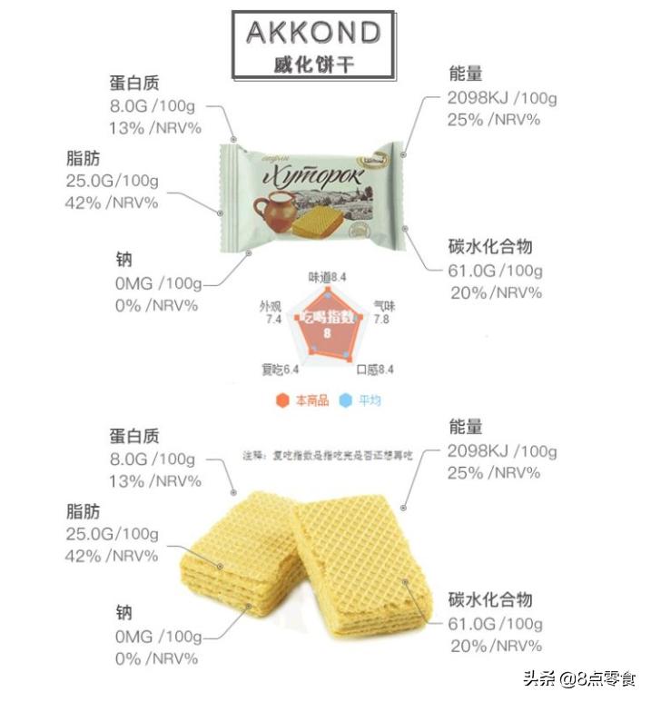 不发胖的威化饼推荐,威化饼干测评红黑榜