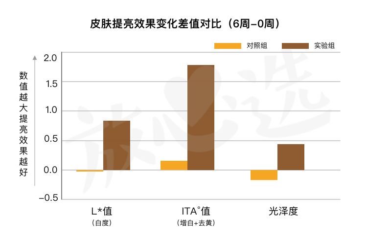 雅诗兰黛15毫升小棕瓶,雅诗兰黛小棕瓶精华100ml日上540元