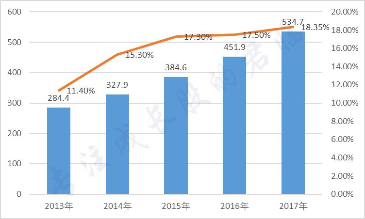 发布定增预案后股价几乎跌停,股票业绩大增结果连续跌停
