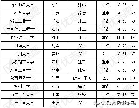 财务管理考什么证难易程度,财务管理考哪些