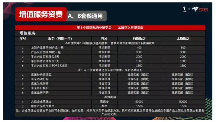 京东、百度赋能线上酒博会,抢抓商机看这里