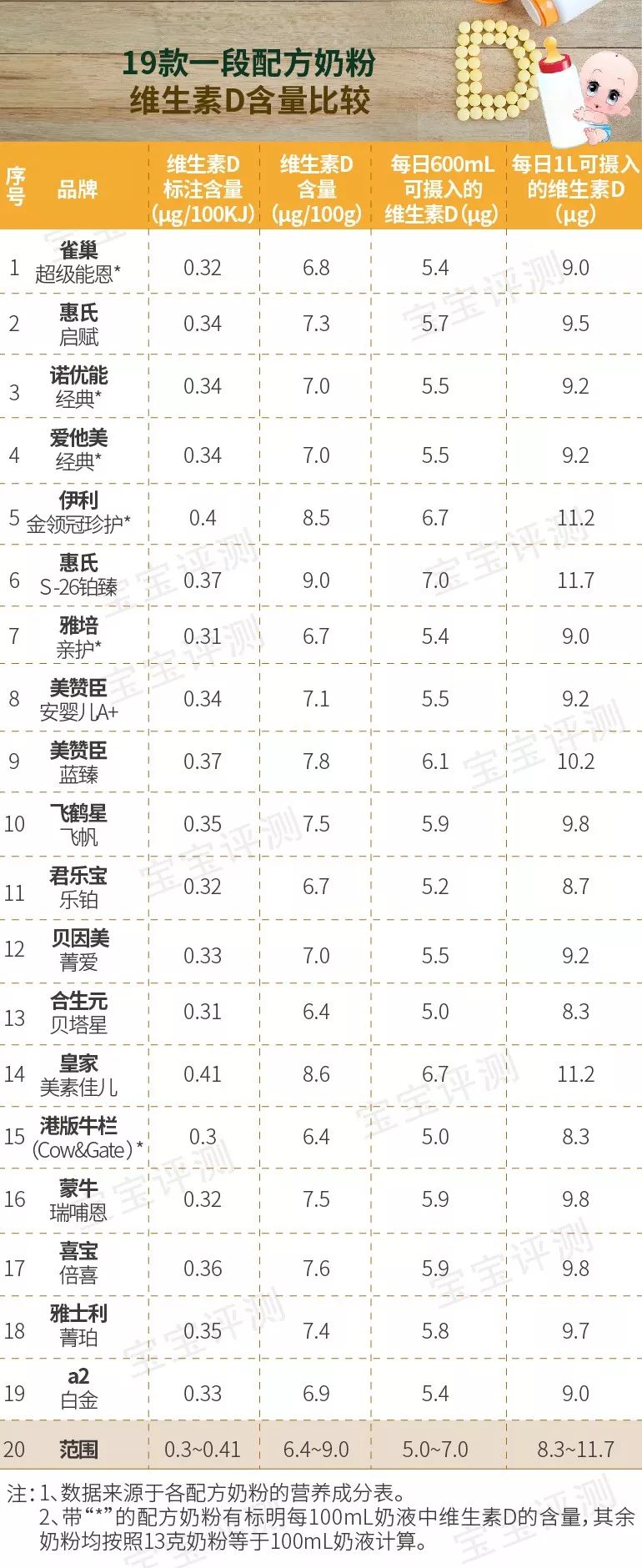 宝宝维生素d要查吗,宝宝维生素d有哪些牌子