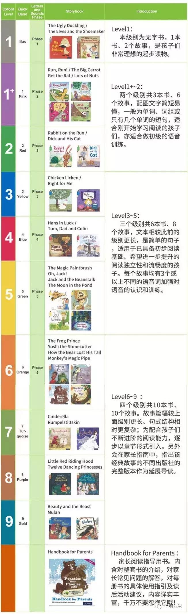 入园必备！10套热门幼儿启蒙书籍，公文七田真逻辑狗，疯狂热卖