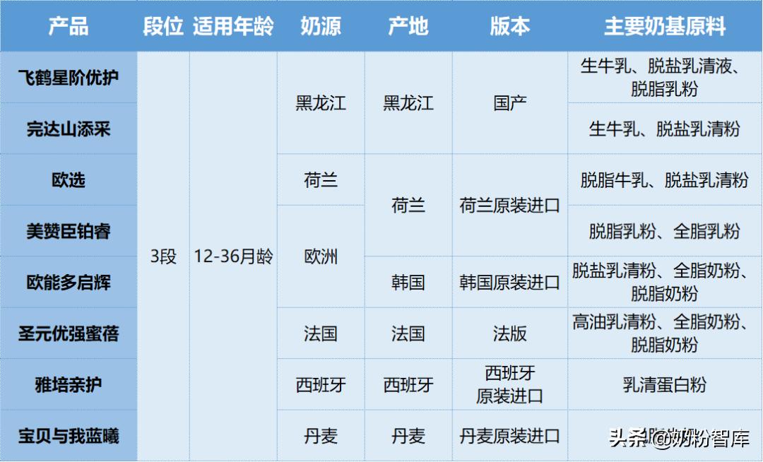 飞鹤和圣元哪个品牌的奶粉好,飞鹤伊利圣元