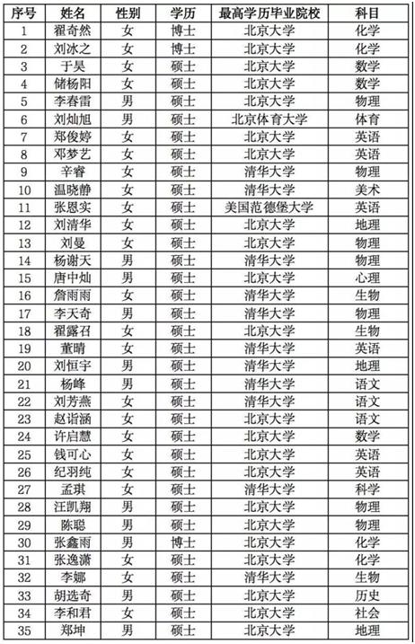 衡水中学第一名,衡水中学逆袭被曲解的30年
