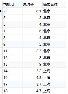滴滴面试都问什么,滴滴运营面试题及答案