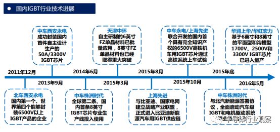 国内国外主要igbt厂商汇总,igbt2022