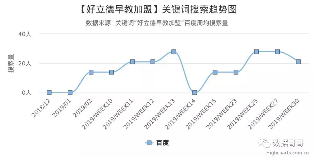 人工智能教育加盟品牌排行榜,全国教育加盟品牌