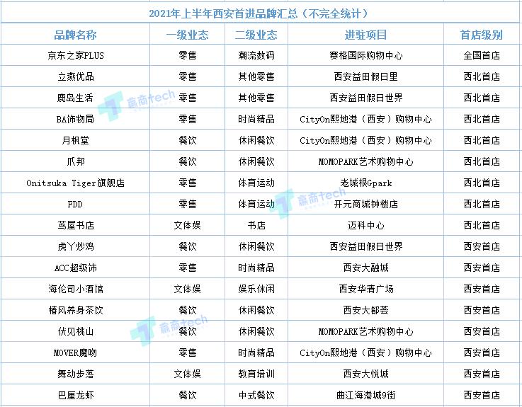 2021上半年西安首店盘点：茑屋书店、Helens小酒馆进军西北......