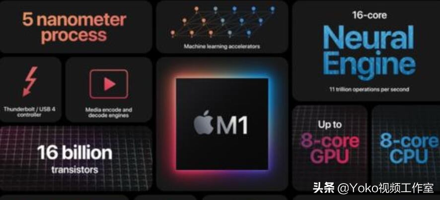 macbook数码,教大家正确选购苹果macbook笔记本