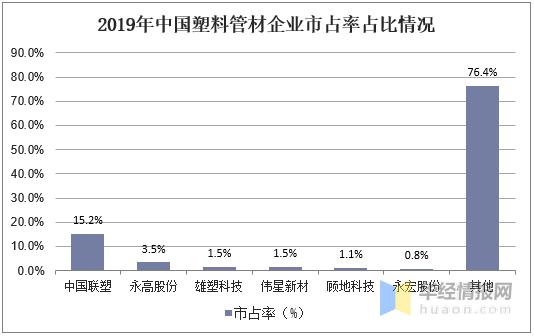 2021年塑料管道行业企业格局,2022年塑料管材行业分析