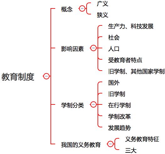 第一部关于义务教育制度的学制是,义务教育法知识点